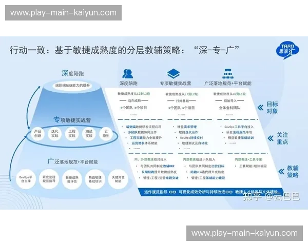 市场主体通过引入敏捷研发规程 缩短了体育大数据平台在多场景的部署周期